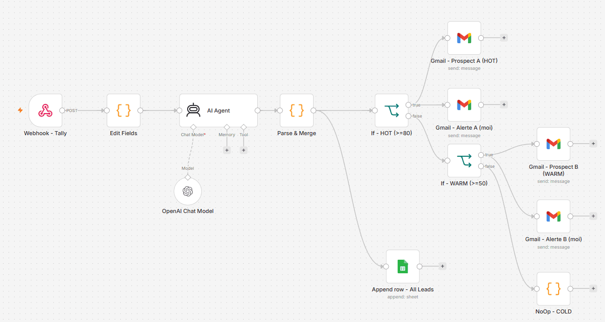 Workflow n8n Biuro Francja